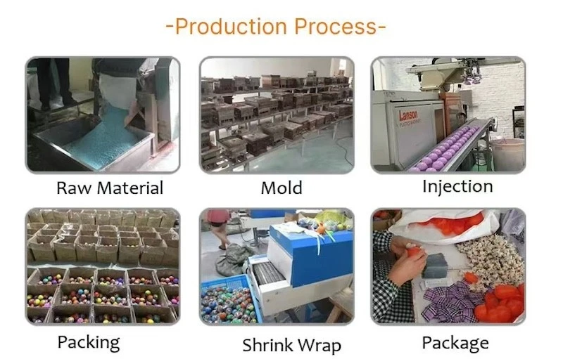 Process Process